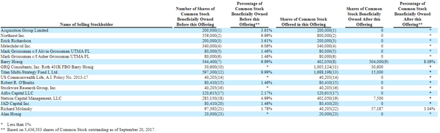 Per the filing, 