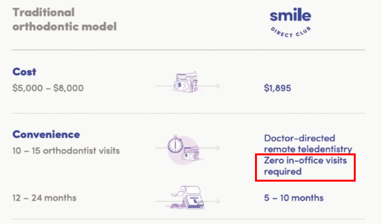 Smile Direct Club v Michigan Dental Association Dismissal