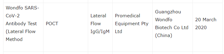 SCWorx Evidence Points to its Massive COVID 19 Test Deal Being