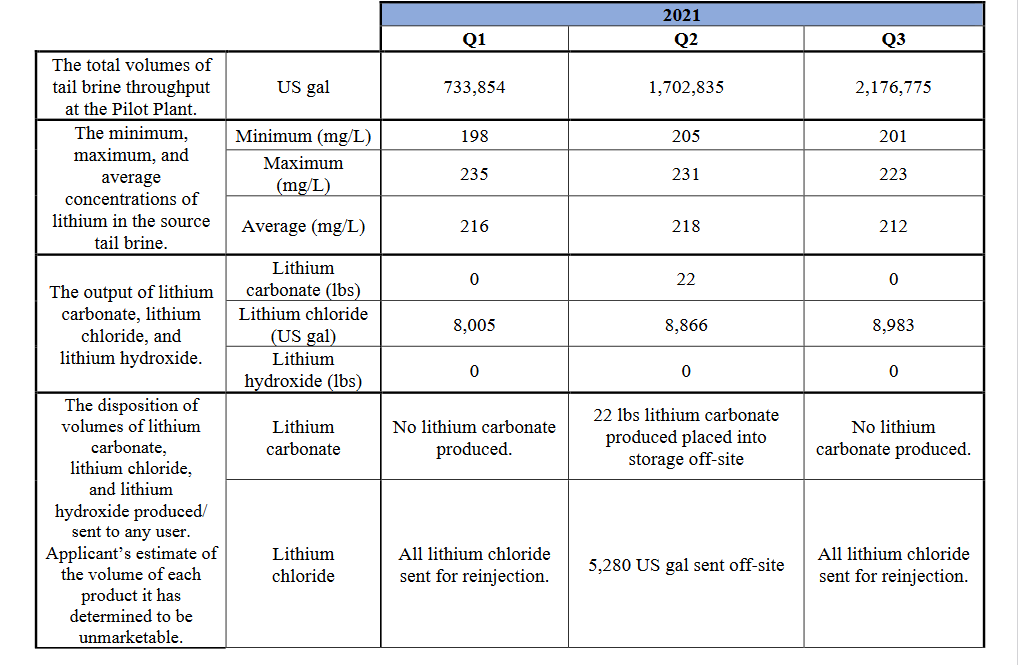 Standard Lithium All The Hallmarks of A MadeInVancouver Stock