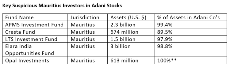 research report on adani