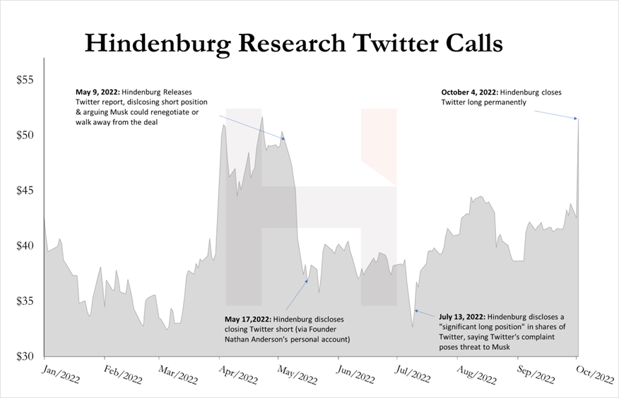 hindenburg research report download