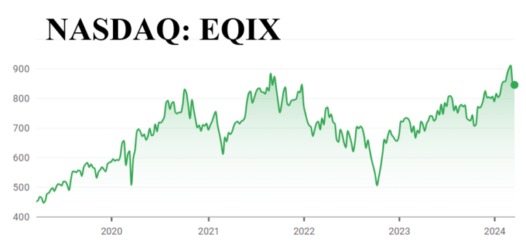 Equinix Exposed: Major Accounting Manipulation, Core Business Decay And ...